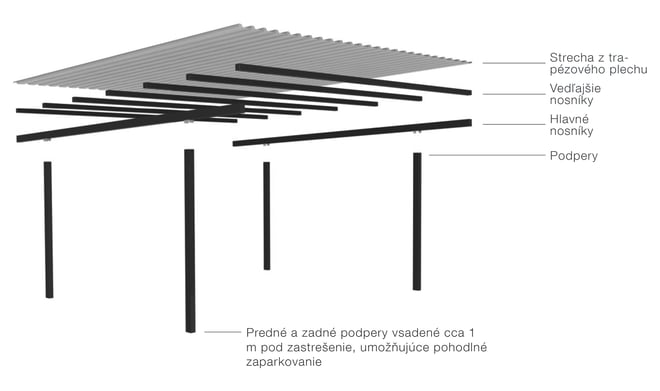 Carport-Bikeport-Aufbau-SK